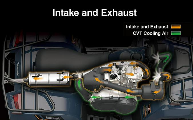 2025 Kawasaki Brute Force® 450 4x4