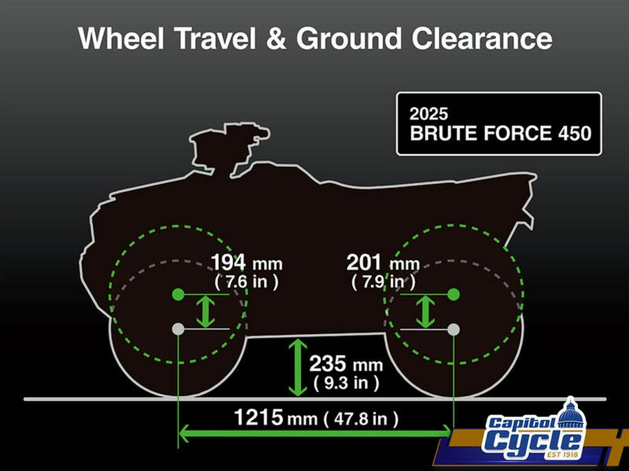 2025 Kawasaki Brute Force® 450 4x4