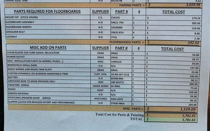 2005 Harley-Davidson VRSCSE Screamin’ Eagle® V-Rod®