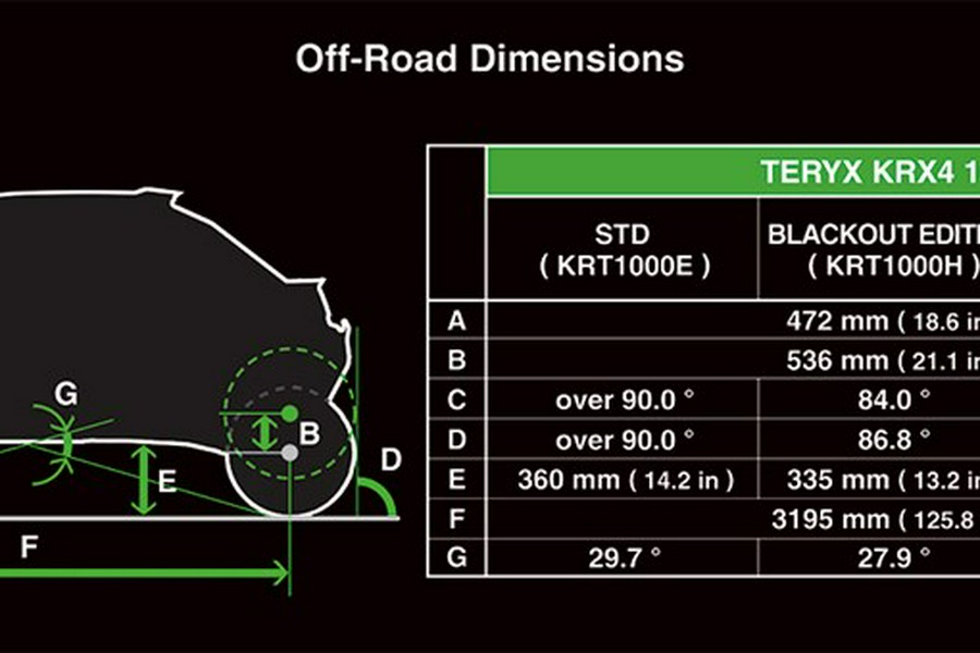 2026 KAWASAKI TERYX KRX4 1000 Blackout Edition - K10052