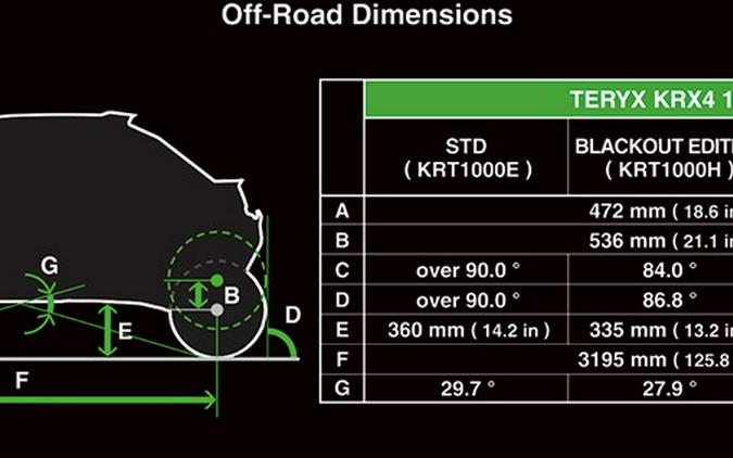 2026 KAWASAKI TERYX KRX4 1000 Blackout Edition - K10052