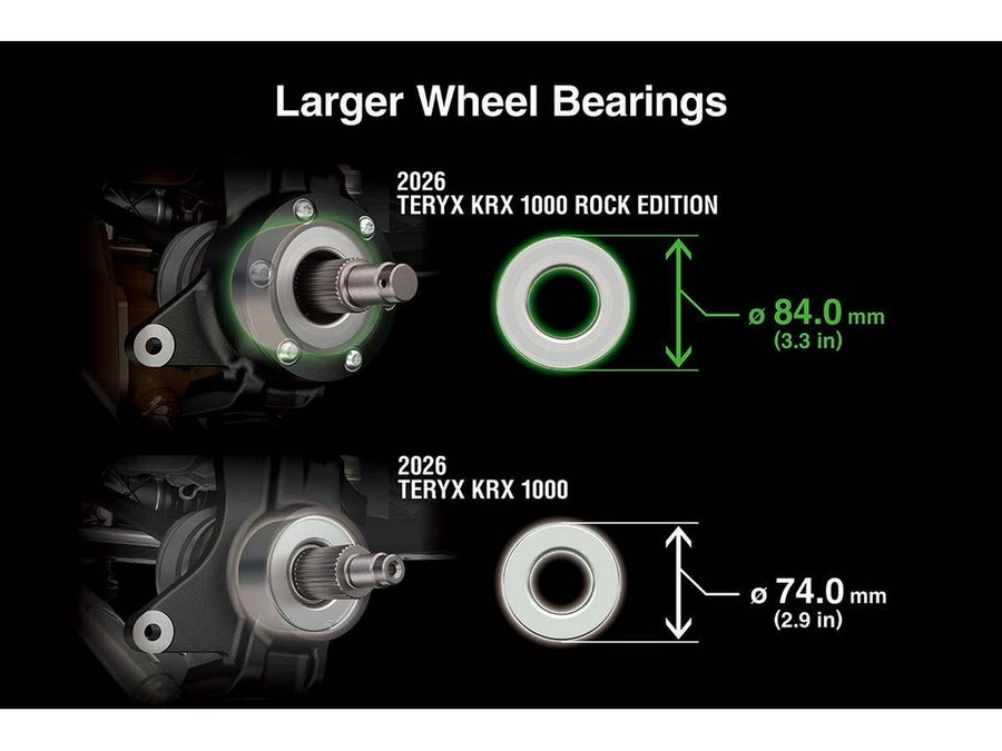 2027 Kawasaki TERYX KRX 1000 ROCK EDITION