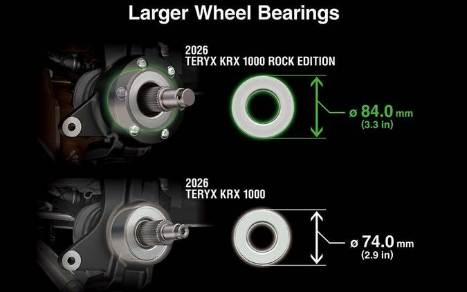 2027 Kawasaki TERYX KRX 1000 ROCK EDITION
