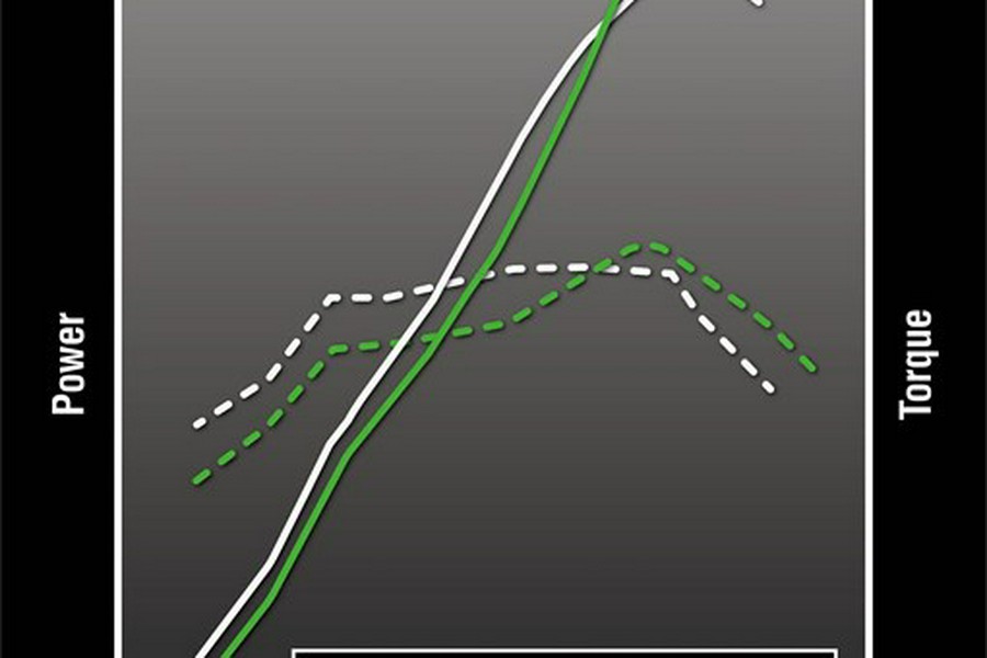 2026 Kawasaki Z900RS Cafe ABS