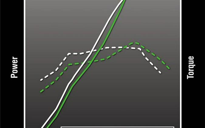 2026 Kawasaki Z900RS Cafe ABS