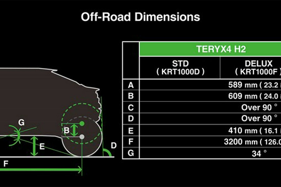 2026 Kawasaki Teryx4 H2
