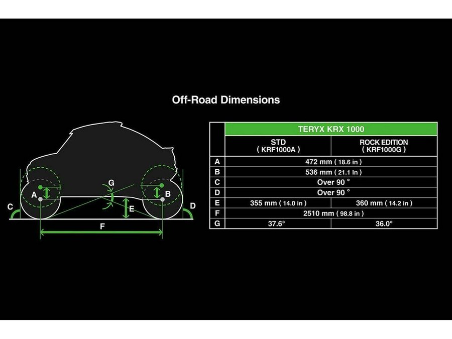 2027 Kawasaki TERYX KRX 1000 ROCK EDITION
