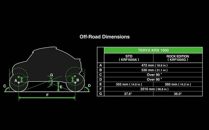 2027 Kawasaki TERYX KRX 1000 ROCK EDITION
