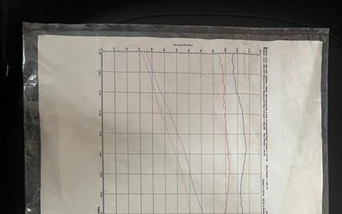 2017 Harley-Davidson Electra Glide® Ultra Classic®