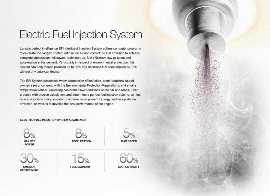 Lance Havana Classic 200i