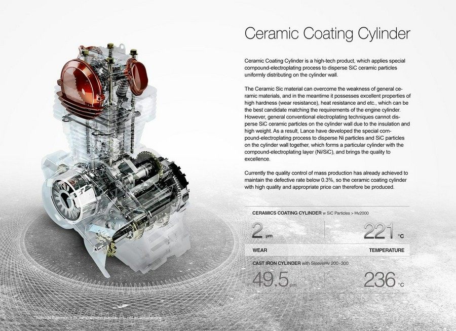 Lance Havana Classic 200i