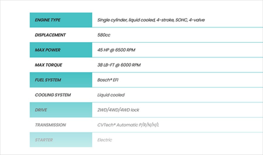 2024 CFMOTO CFORCE 600