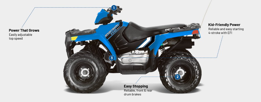 2027 Sportsman 110 EFI - Polaris