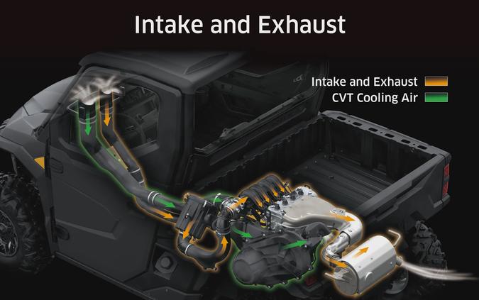 2026 RIDGE® ST HVAC - Kawasaki