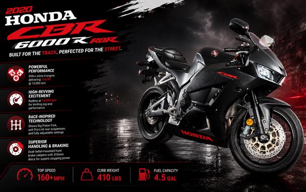 2020 HONDA CBR600RR - F600209
