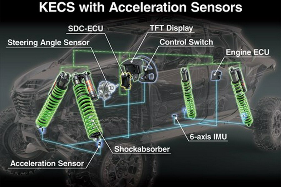 2026 Kawasaki Teryx5 H2 Deluxe eS