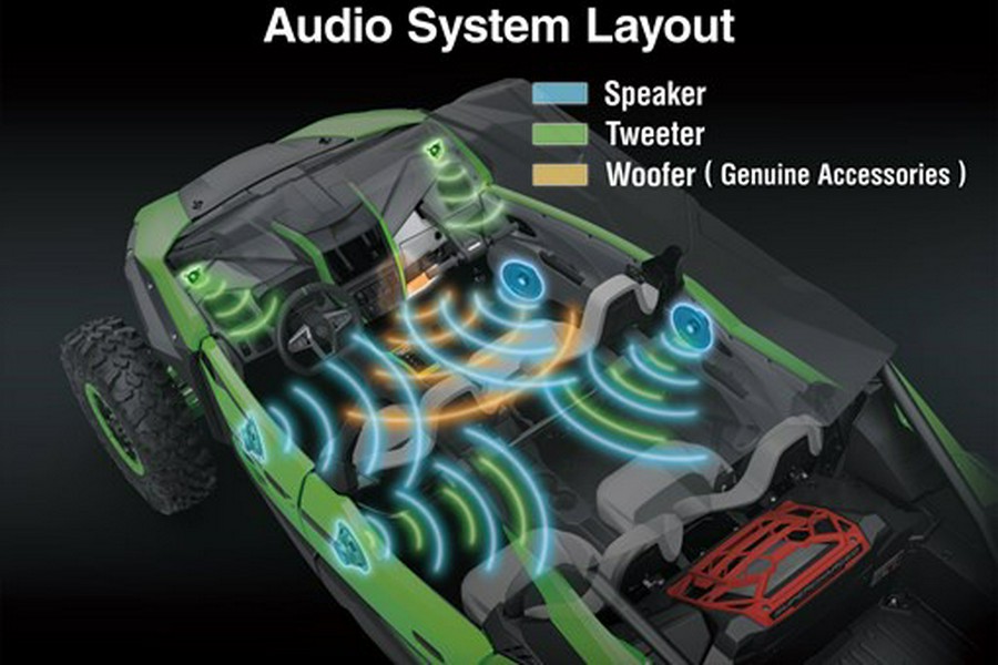 2026 Kawasaki Teryx5 H2 Deluxe eS