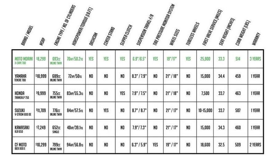 2026 Moto Morini® X-Cape 700