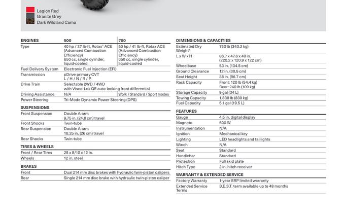 2026 Outlander™ DPS 500 - Can-Am
