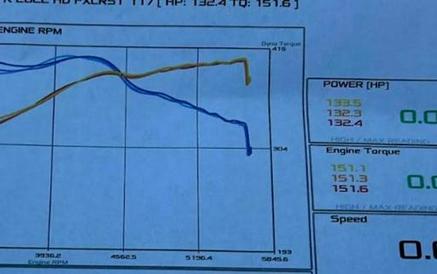 2022 Harley-Davidson® FXLRST - Low Rider® ST
