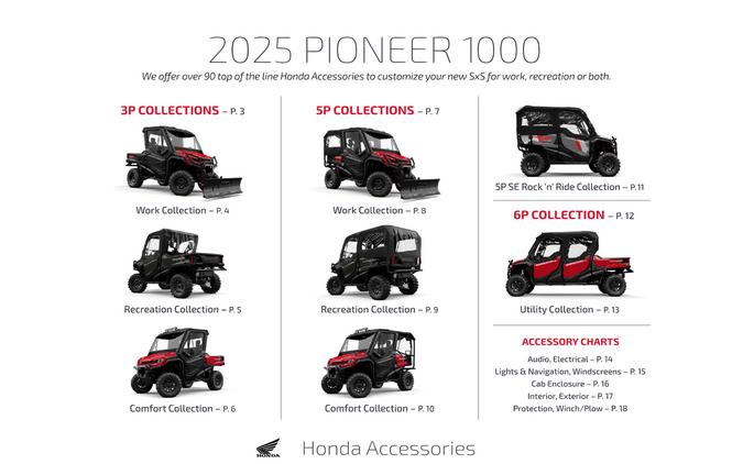 2025 Honda Pioneer 1000-5 Deluxe