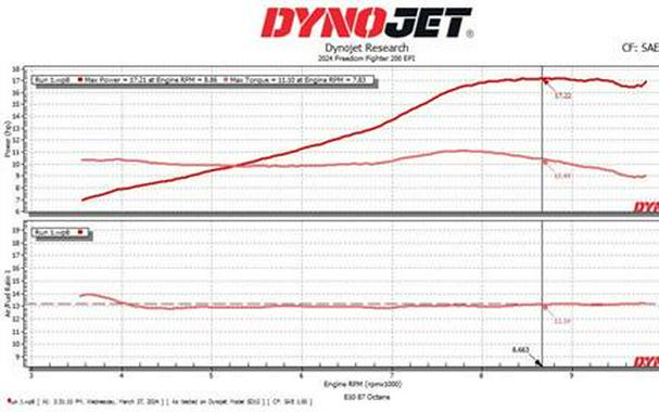 2024 Freedom Fighter 200