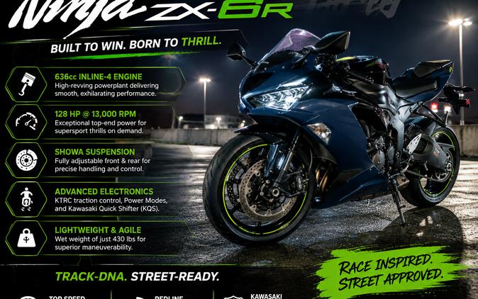 2022 KAWASAKI ZX636 NINJA ZX6R - F012496