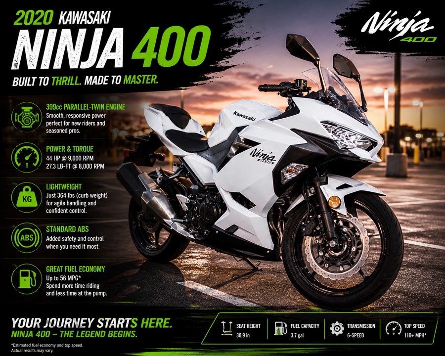 2020 KAWASAKI NINJA 400 ABS - FA82041