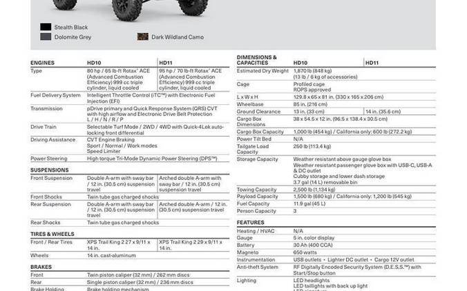 2027 Can-Am Defender XT HD10/HD11