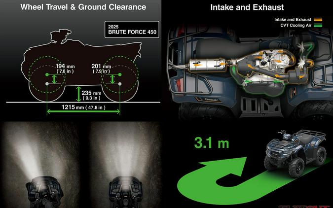 2025 Kawasaki BRUTE FORCE 450 4x4