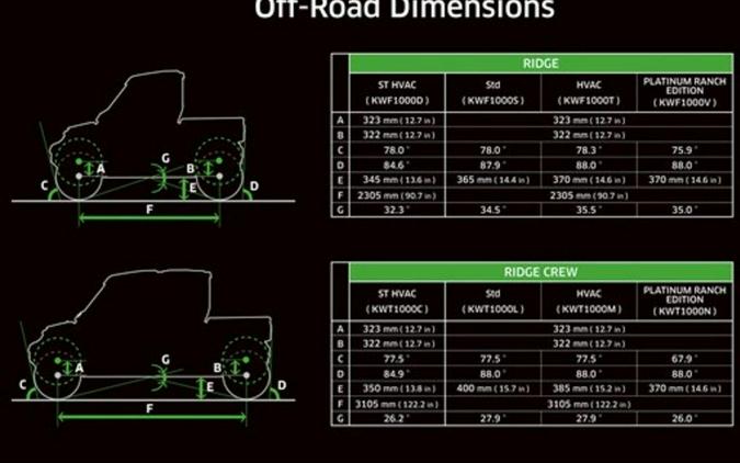 2026 Kawasaki RIDGE® Platinum Ranch Edition