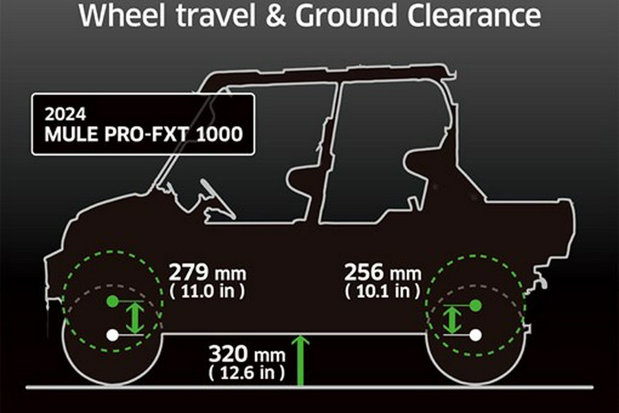 2026 Kawasaki Mule PRO-FXT 1000 LE Ranch Edition