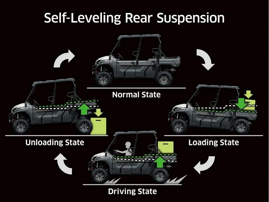 2027 Kawasaki MULE PRO-FXT 1000 LE