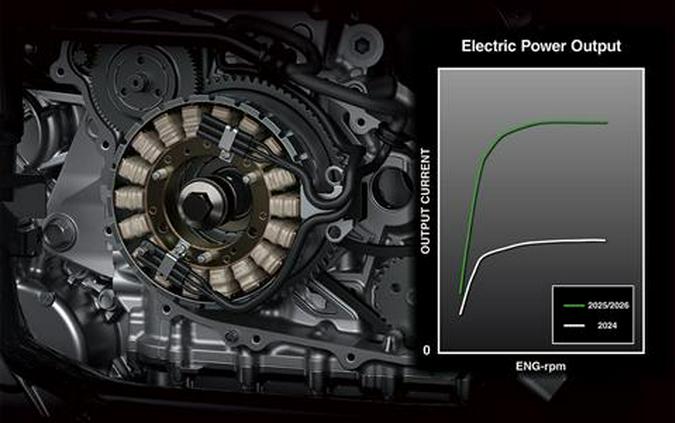 2026 Kawasaki Teryx® KRX4™ 1000 eS