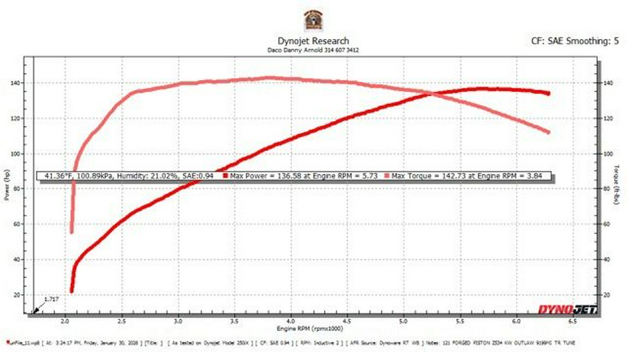 2025 Harley-Davidson Road Glide CVO CVO