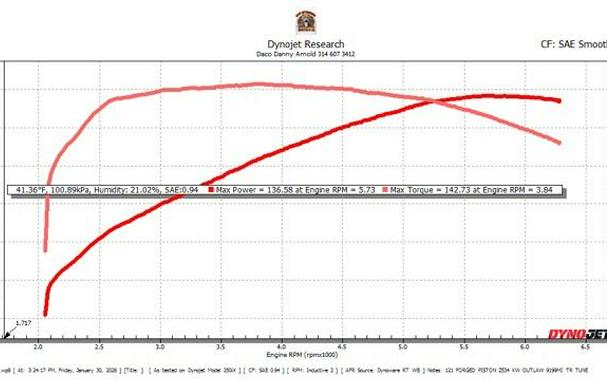 2025 Harley-Davidson Road Glide CVO CVO