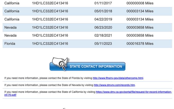 2014 Harley-Davidson Sportster® Forty-Eight®