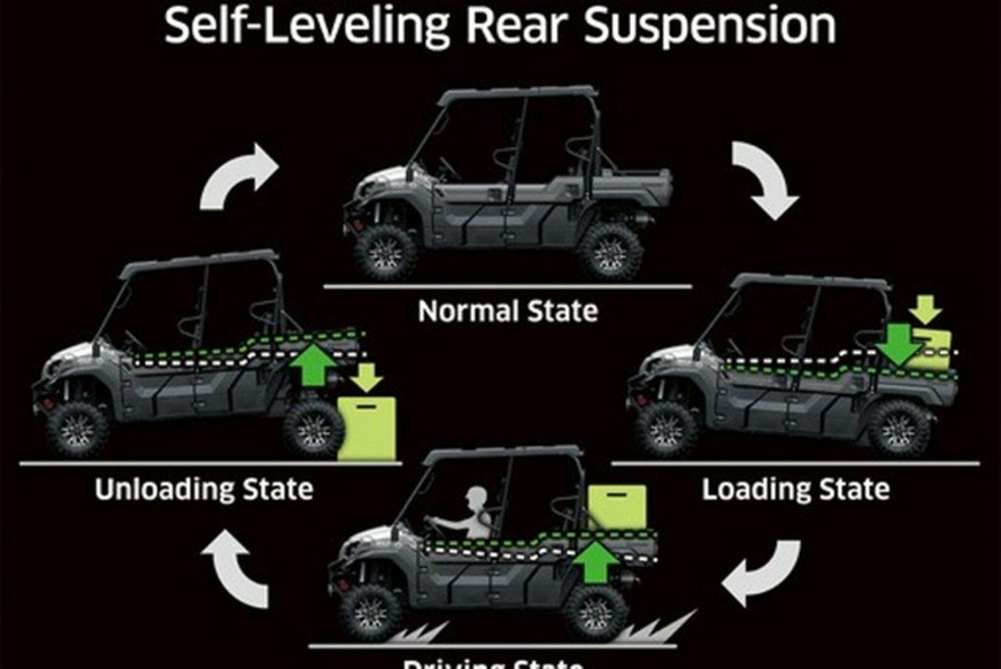 2026 Kawasaki Mule PRO-FXT 1000 LE Ranch Edition