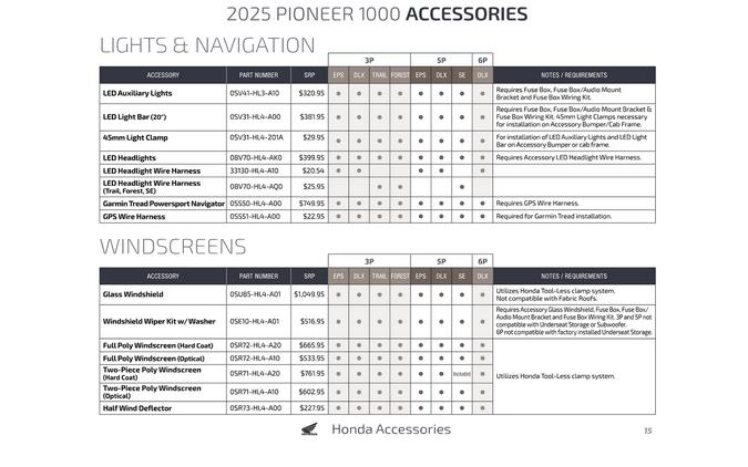 2025 Honda SXS10M5DS