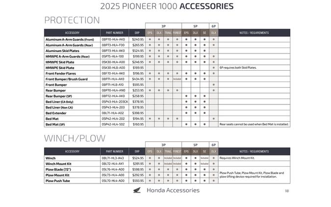 2025 Honda SXS10M5DS
