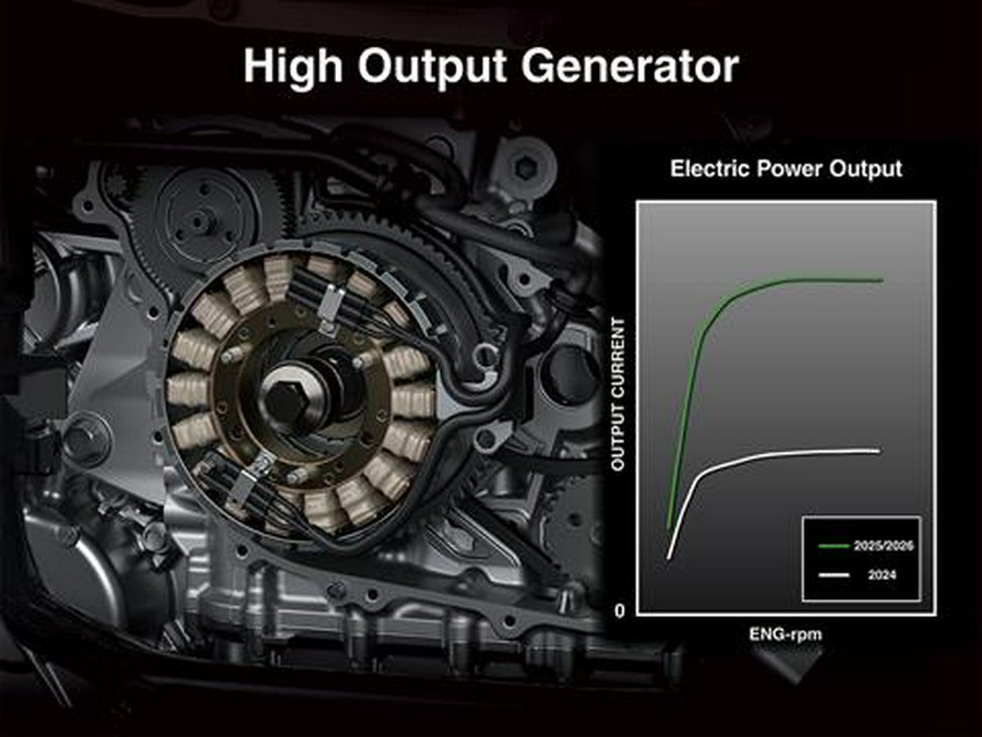 2026 Kawasaki Teryx KRX 1000 eS