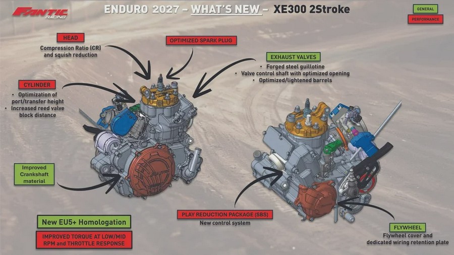 2027 XE300 - Fantic