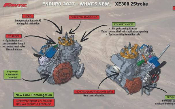 2027 XE300 - Fantic