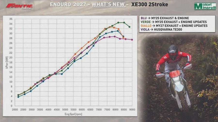 2027 XE300 - Fantic