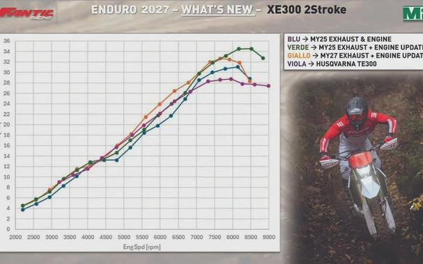 2027 XE300 - Fantic