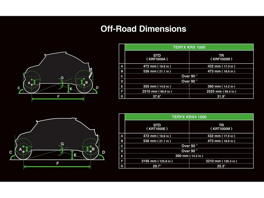 2027 Kawasaki TERYX KRX 1000 TR