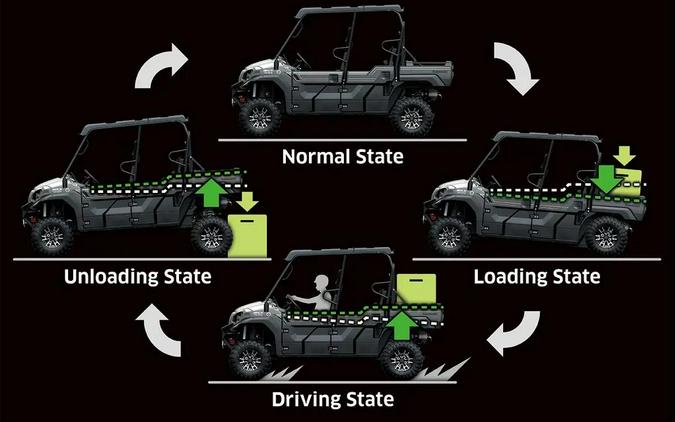2027 Kawasaki MULE PRO-FXT 1000 LE