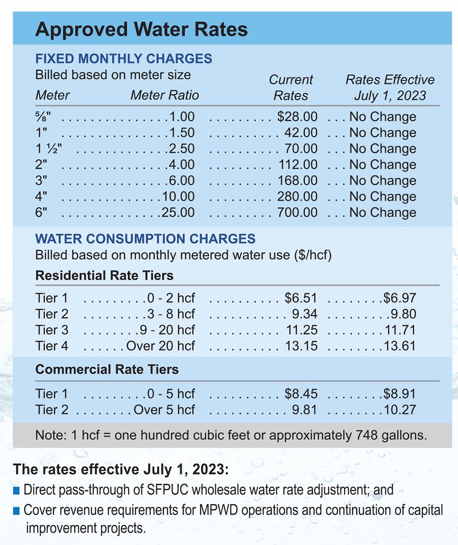 pass-through-rate-increase-effective-july-2023-mid-peninsula-water