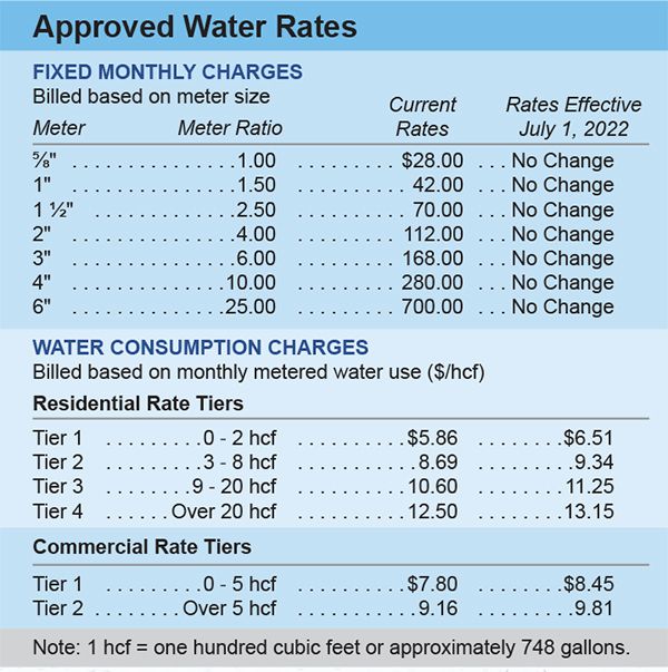 approved water rates table for July 1, 2022