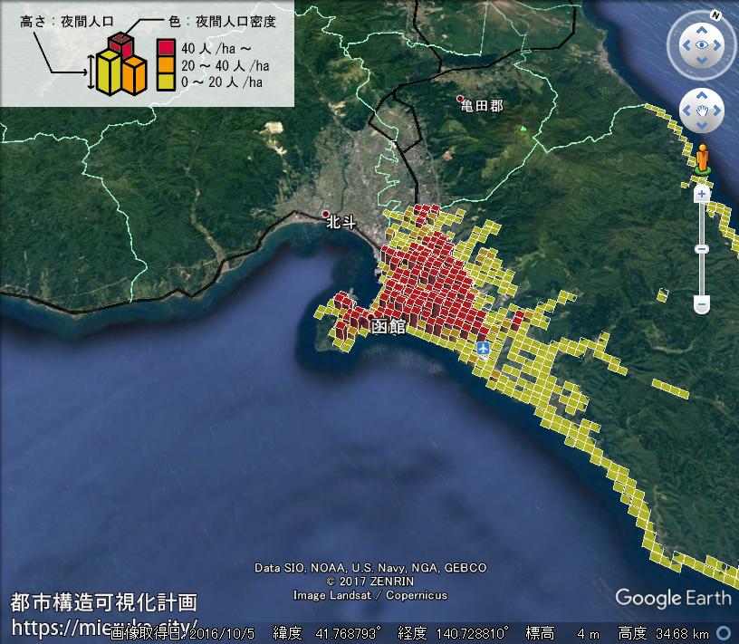 都市構造可視化計画 北海道函館市の詳細